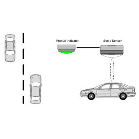 Parking Guidance System